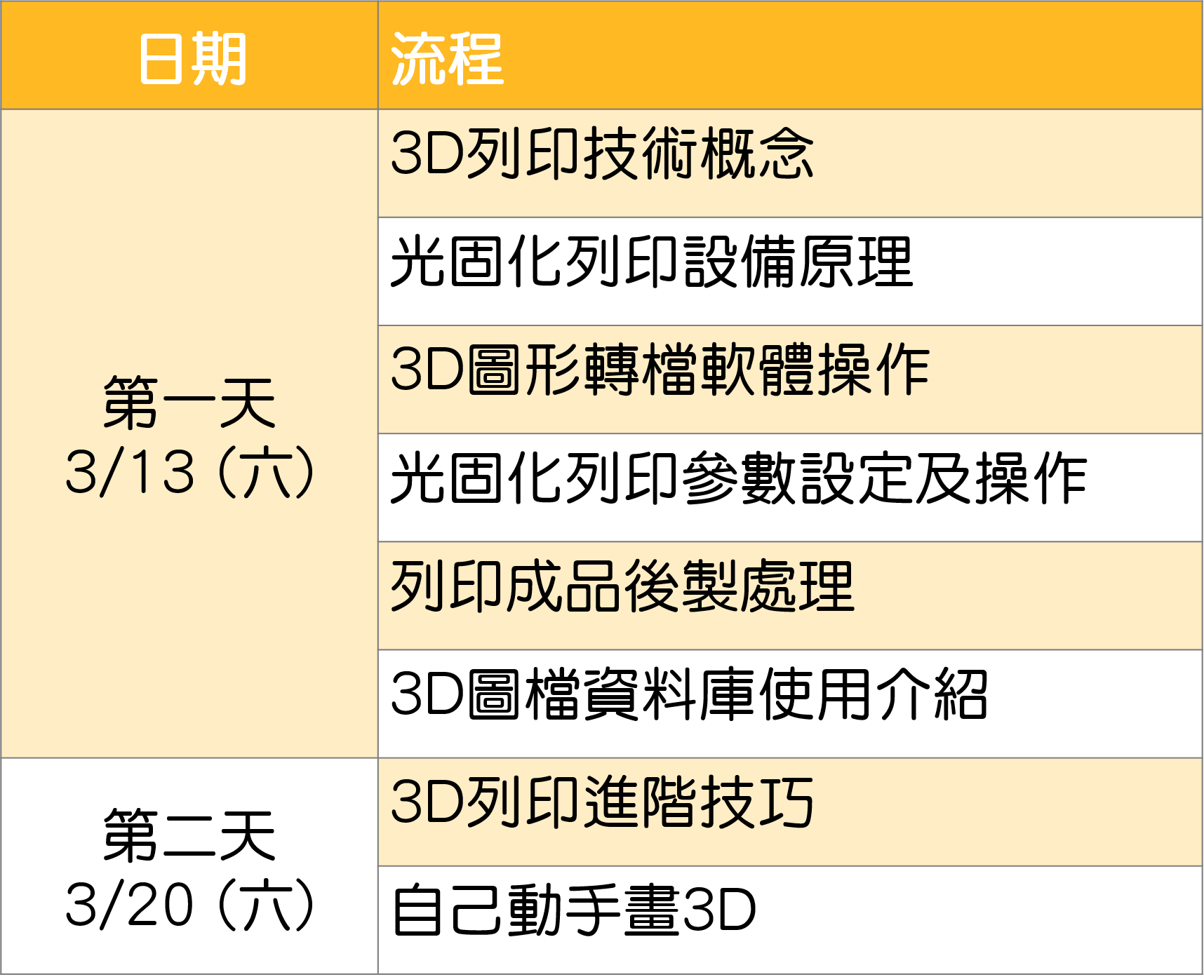 2021-3D工作坊活動流程