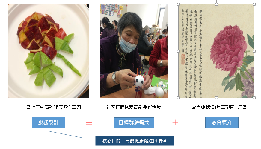 故宮跨域服務:樂齡健康促進小組