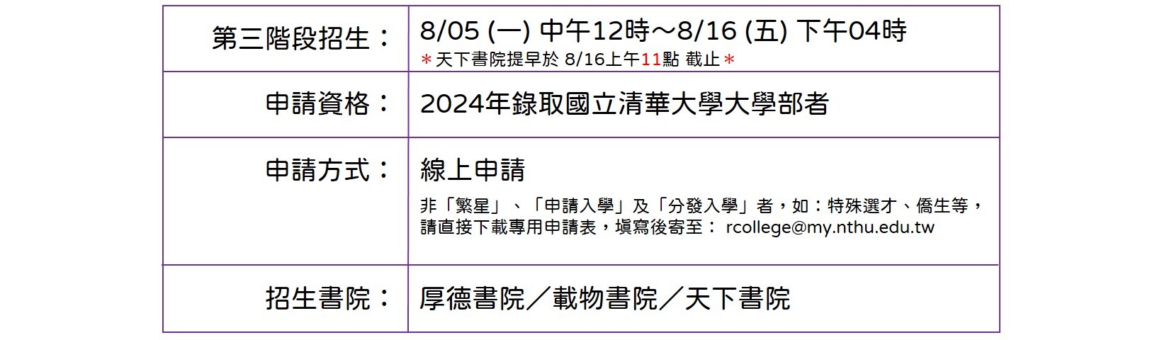 2024 第三階段招生日程表