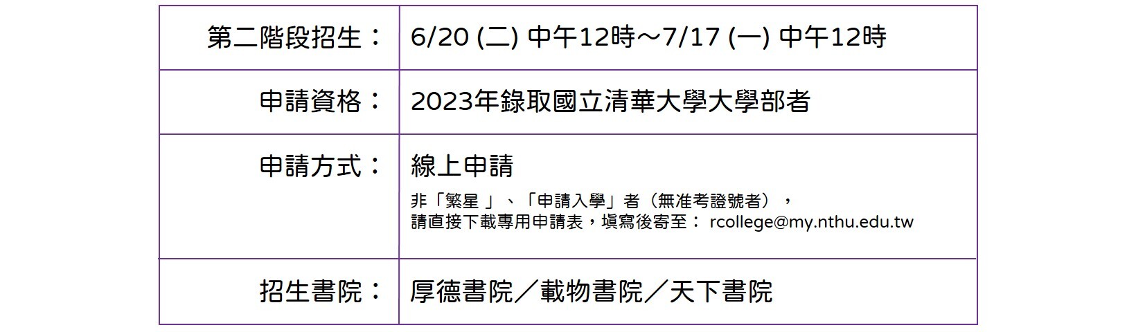 2023 第二階段招生日程表