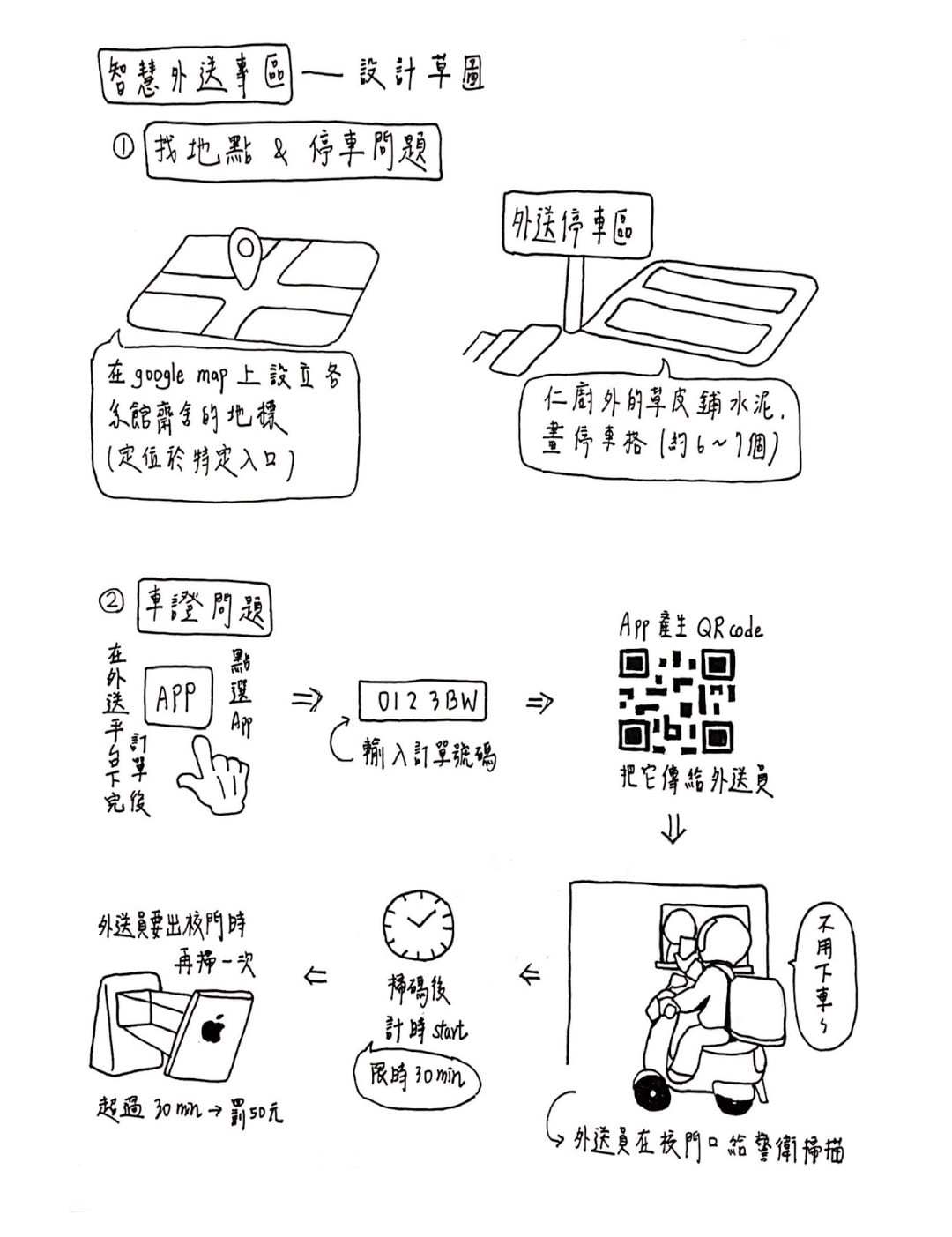 智慧外送小組