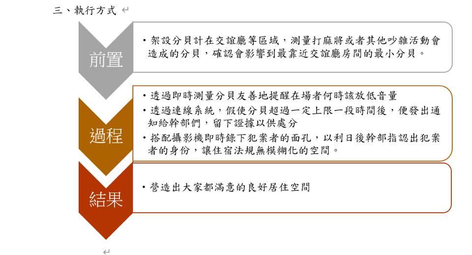 智慧校園噪音防制